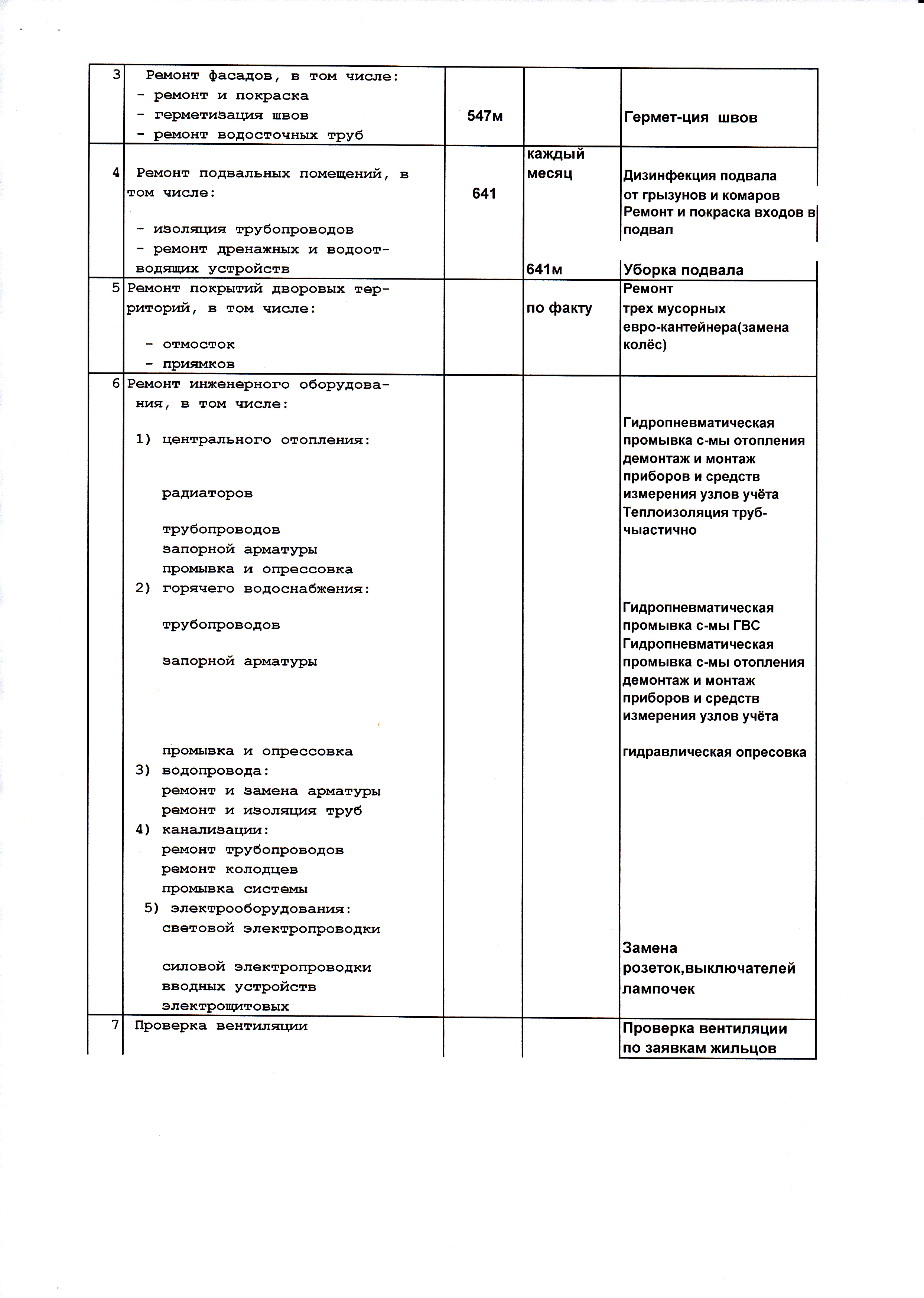 Паспорт готовности дома к зиме 2015-2016гг. | ЖСК 