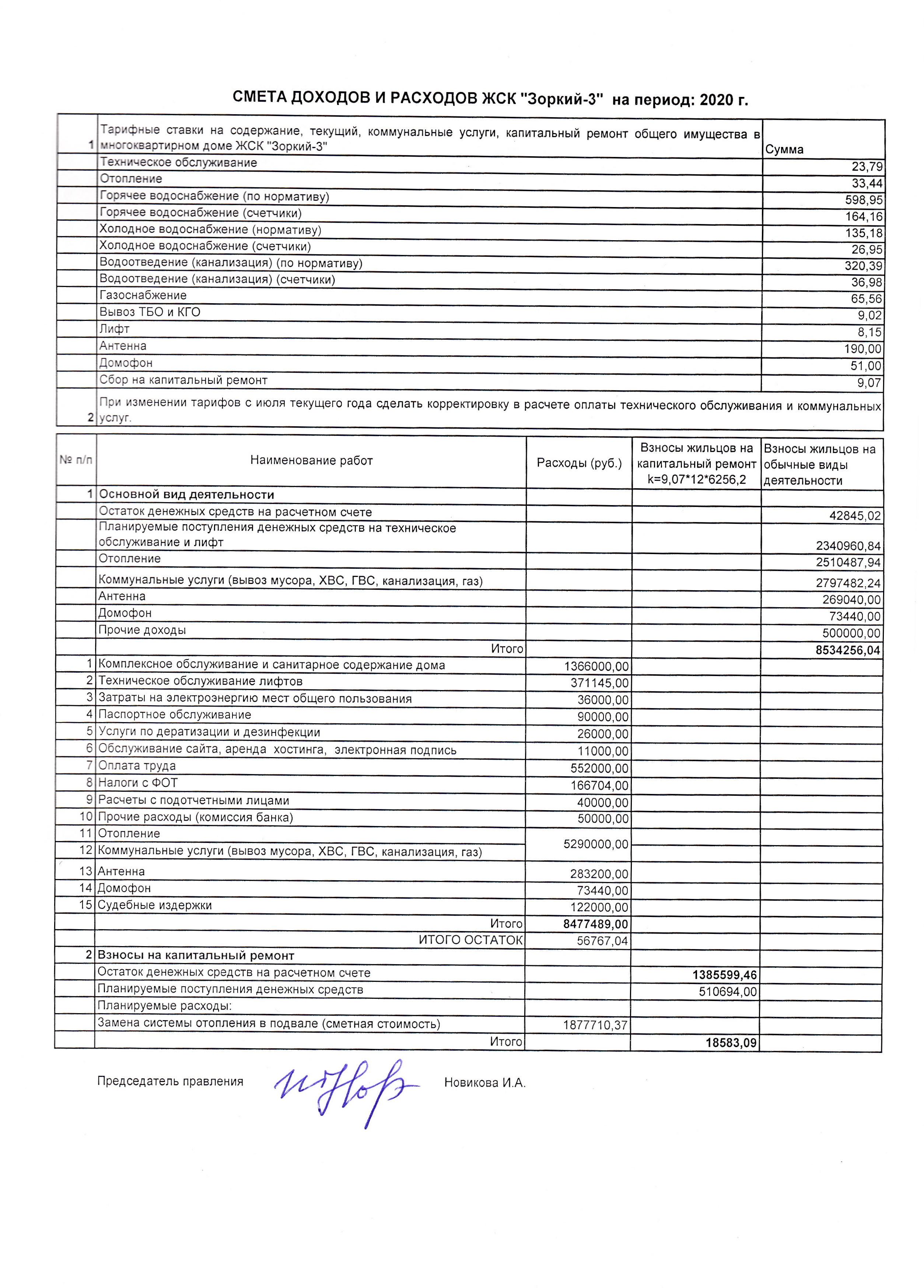 Смета доходов и расходов ЖСК «Зоркий-3″ на 2020 год | ЖСК 